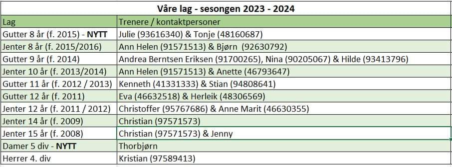 Handball kontaktinfo 2324